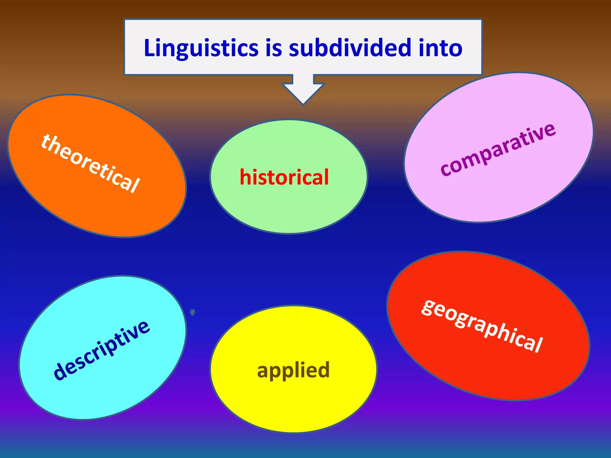 historical
Linguistics is subdivided into
applied
 