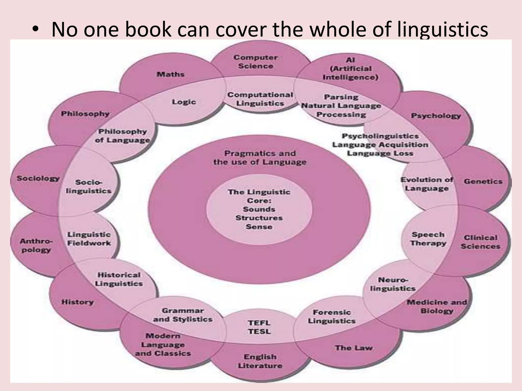 • No one book can cover the whole of linguistics
 