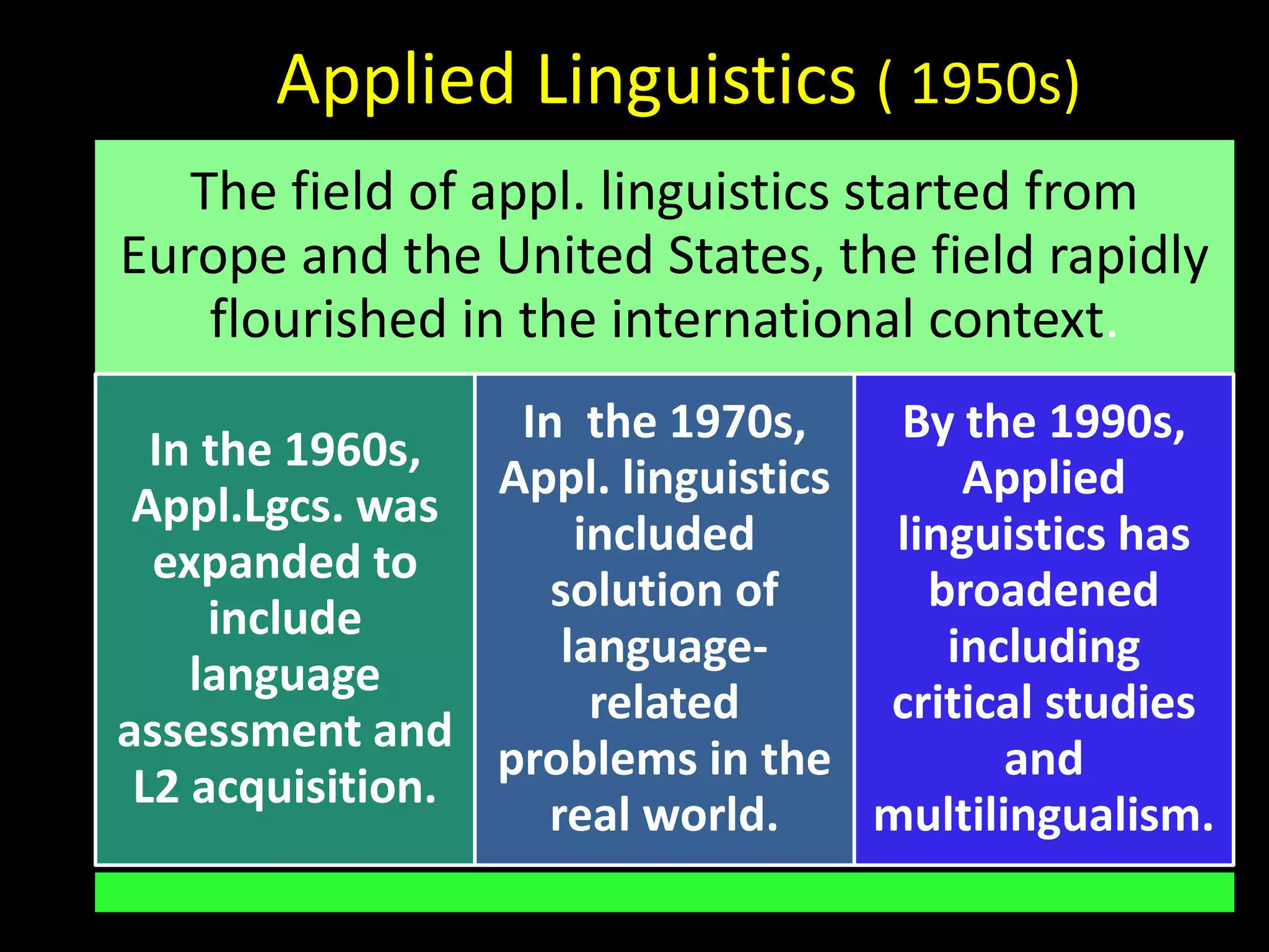 Applied Linguistics ( 1950s)
The field of appl. linguistics started from
Europe and the United States, the field rapidly
flourished in the international context.
In the 1960s,
Appl.Lgcs. was
expanded to
include
language
assessment and
L2 acquisition.
In the 1970s,
Appl. linguistics
included
solution of
language-
related
problems in the
real world.
By the 1990s,
Applied
linguistics has
broadened
including
critical studies
and
multilingualism.
 