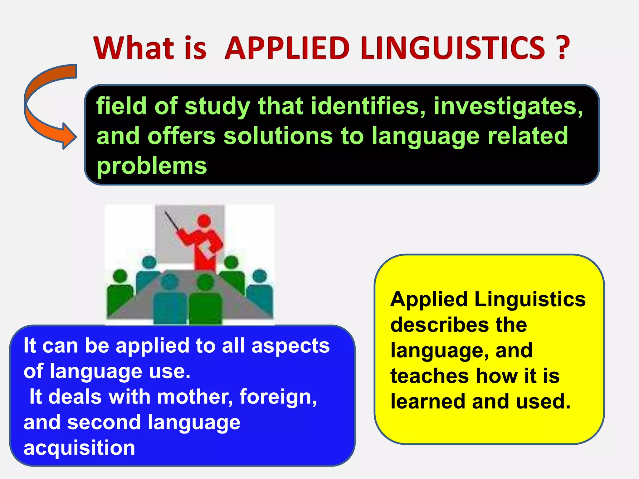 field of study that identifies, investigates,
and offers solutions to language related
problems
It can be applied to all aspects
of language use.
It deals with mother, foreign,
and second language
acquisition
Applied Linguistics
describes the
language, and
teaches how it is
learned and used.
 