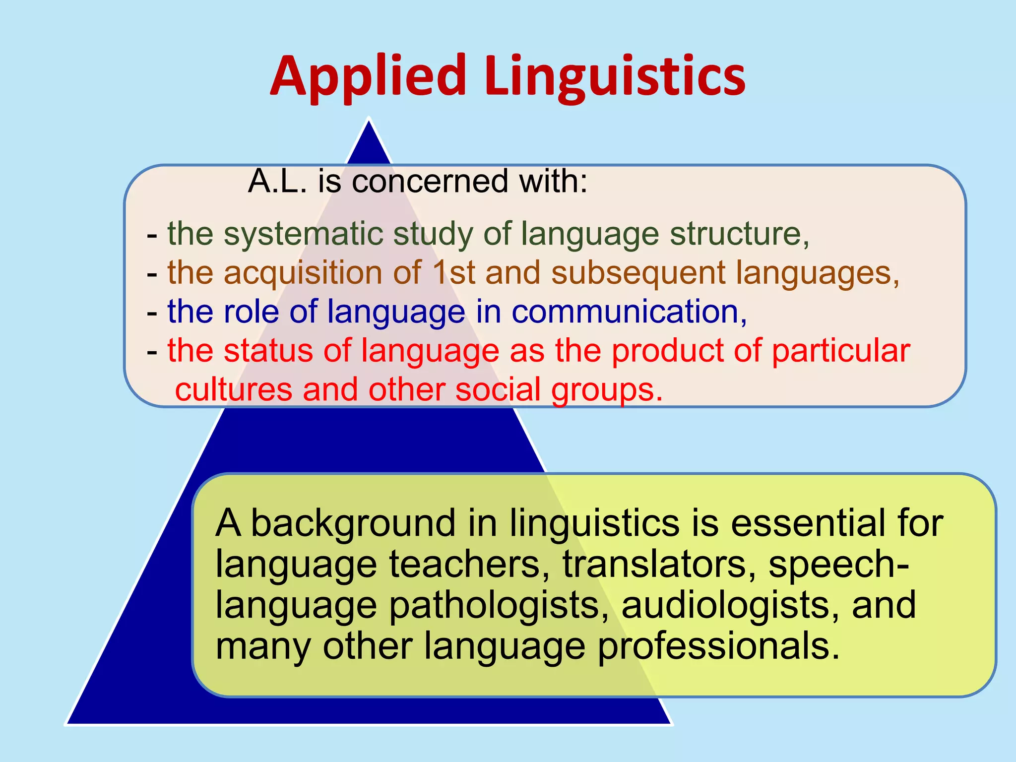 Applied Linguistics
A.L. is concerned with:
- the systematic study of language structure,
- the acquisition of 1st and subsequent languages,
- the role of language in communication,
- the status of language as the product of particular
cultures and other social groups.
A background in linguistics is essential for
language teachers, translators, speech-
language pathologists, audiologists, and
many other language professionals.
 