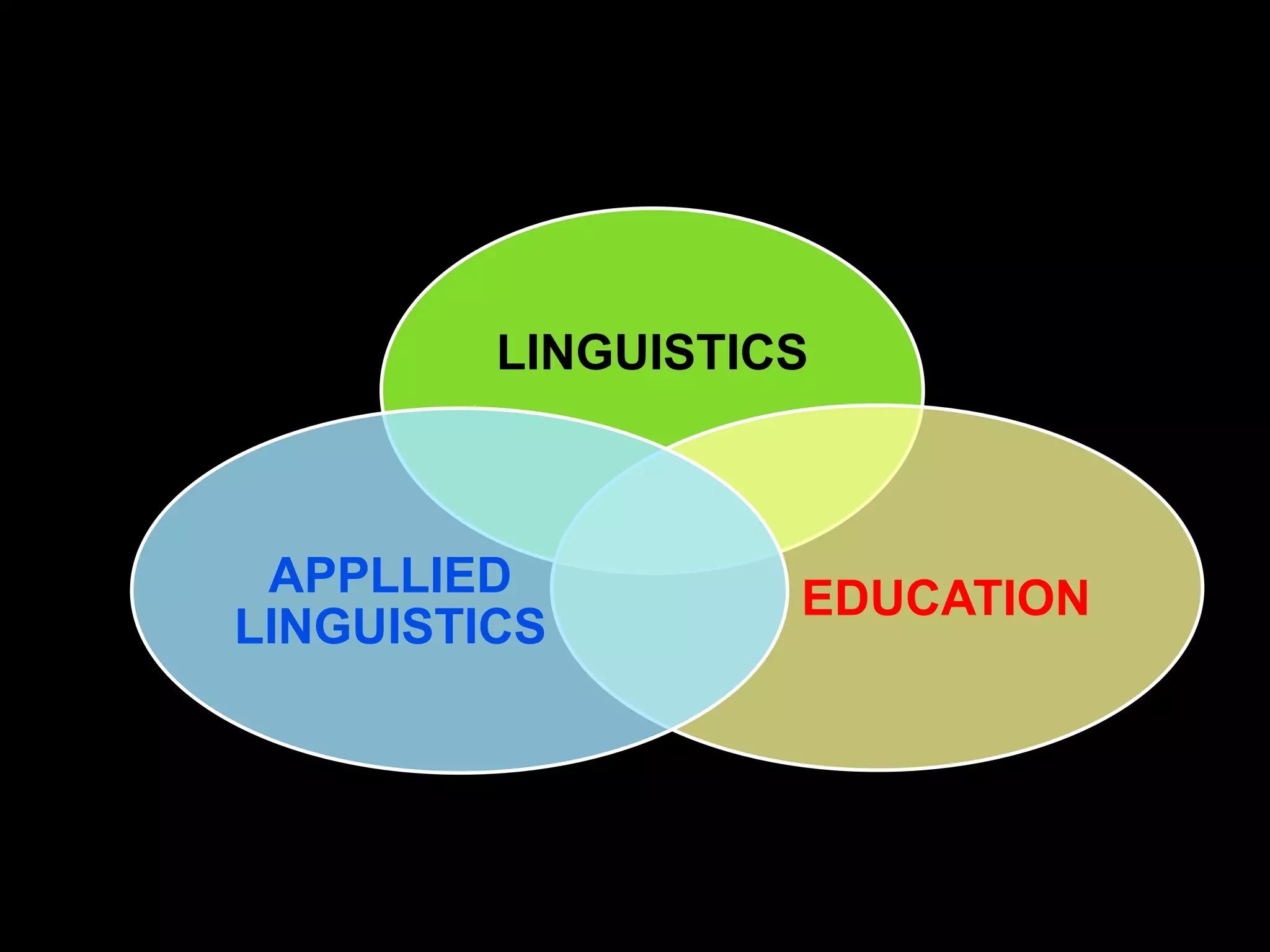 LINGUISTICS
EDUCATIONAPPLLIED
LINGUISTICS
 