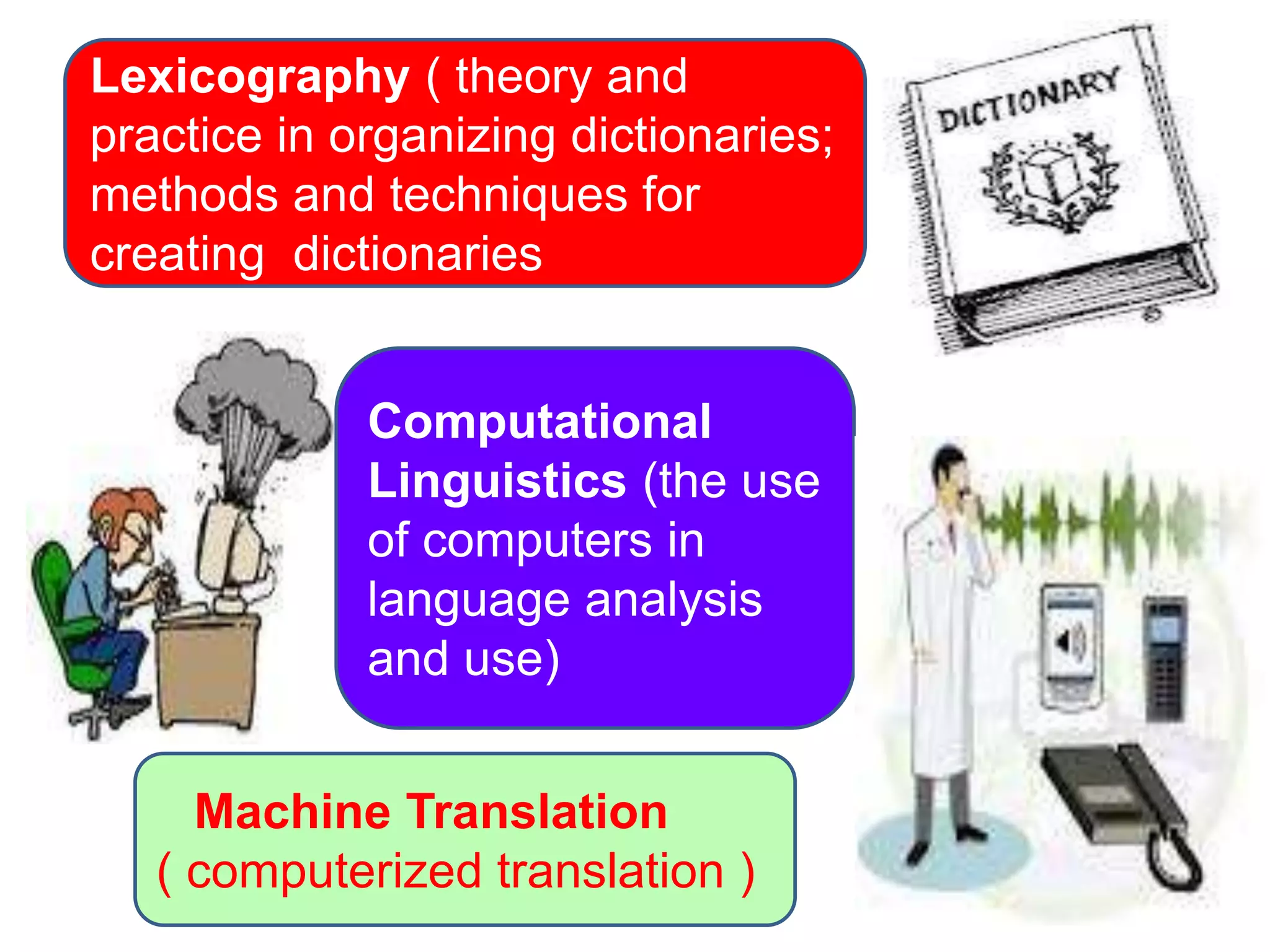 Lexicography ( theory and
practice in organizing dictionaries;
methods and techniques for
creating dictionaries
Machine Translation
( computerized translation )
Computational
Linguistics (the use
of computers in
language analysis
and use)
 