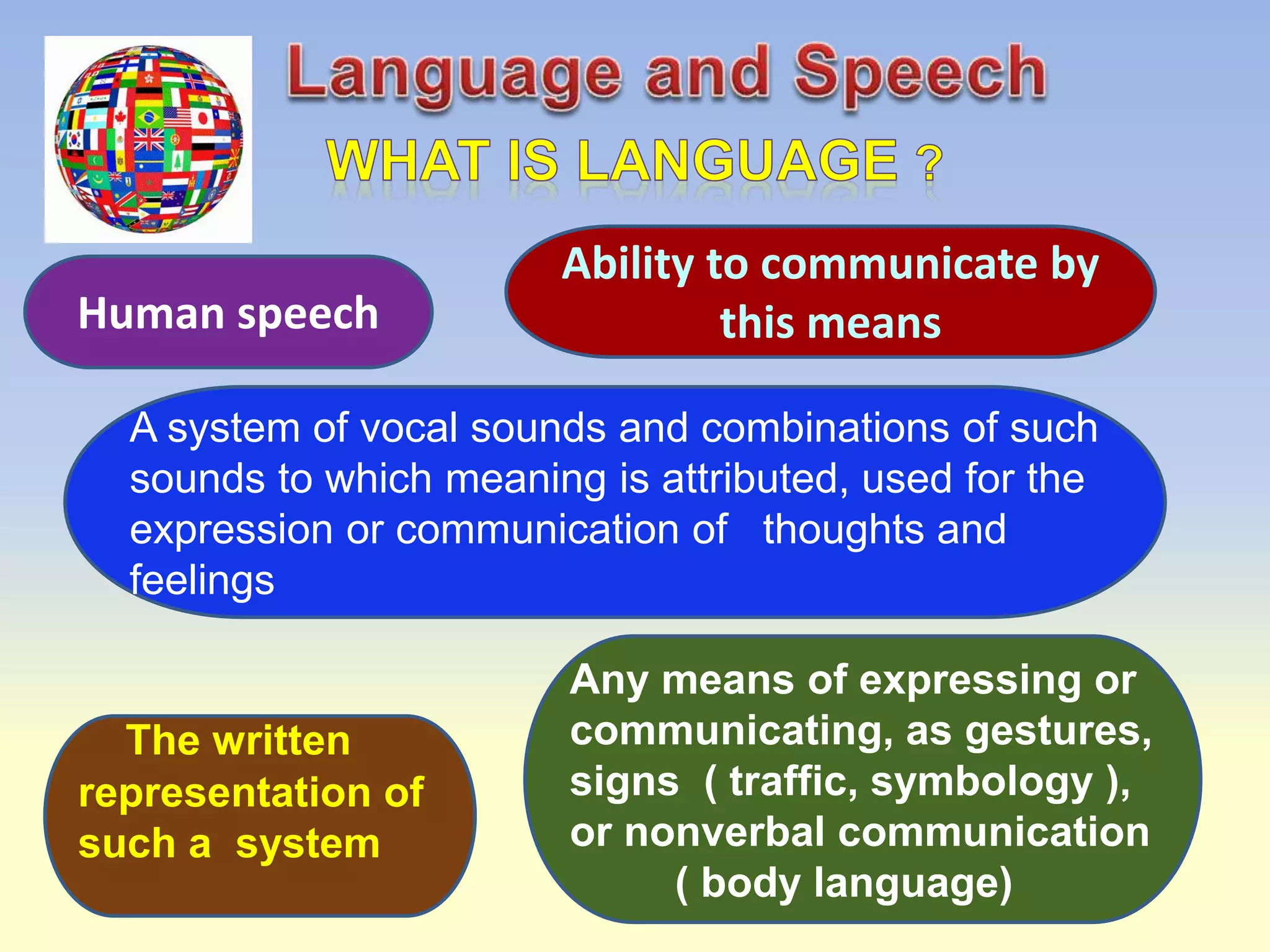 A system of vocal sounds and combinations of such
sounds to which meaning is attributed, used for the
expression or communication of thoughts and
feelings
Human speech
Ability to communicate by
this means
The written
representation of
such a system
Any means of expressing or
communicating, as gestures,
signs ( traffic, symbology ),
or nonverbal communication
( body language)
 