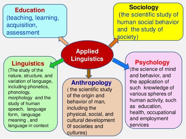 Linguistics And Related Fields Of Study Linguistics And Related Fields Of Study