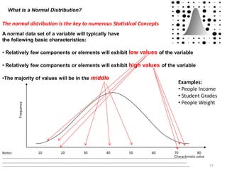 Normal Data Set Example An Overview of Basic Statistics | PPTX