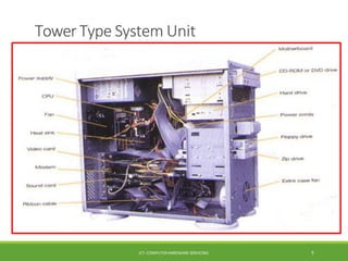 Tower Type System Unit
ICT- COMPUTER HARDWARE SERVICING 5
 