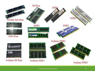 ICT- COMPUTER HARDWARE SERVICING 10
 