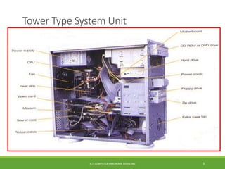 Tower Type System Unit
ICT- COMPUTER HARDWARE SERVICING 5
 