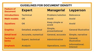 Basics of Technical Writing | PPTX