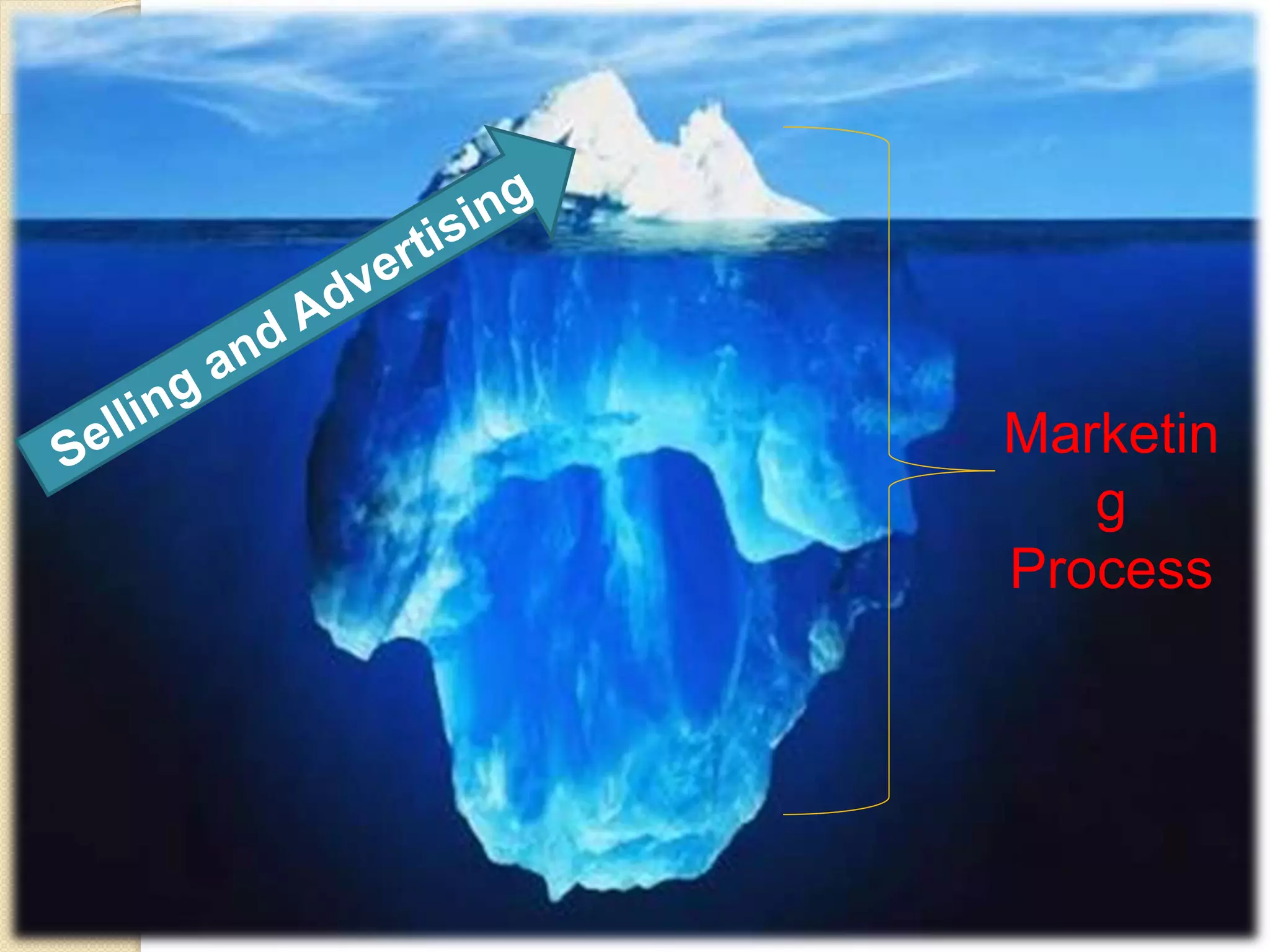 Lesson 1 - Principles of Marketing | PPTX