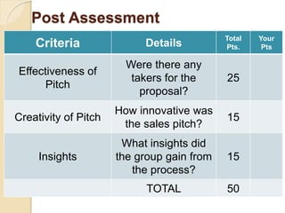 Lesson 1 - Principles of Marketing | PPTX
