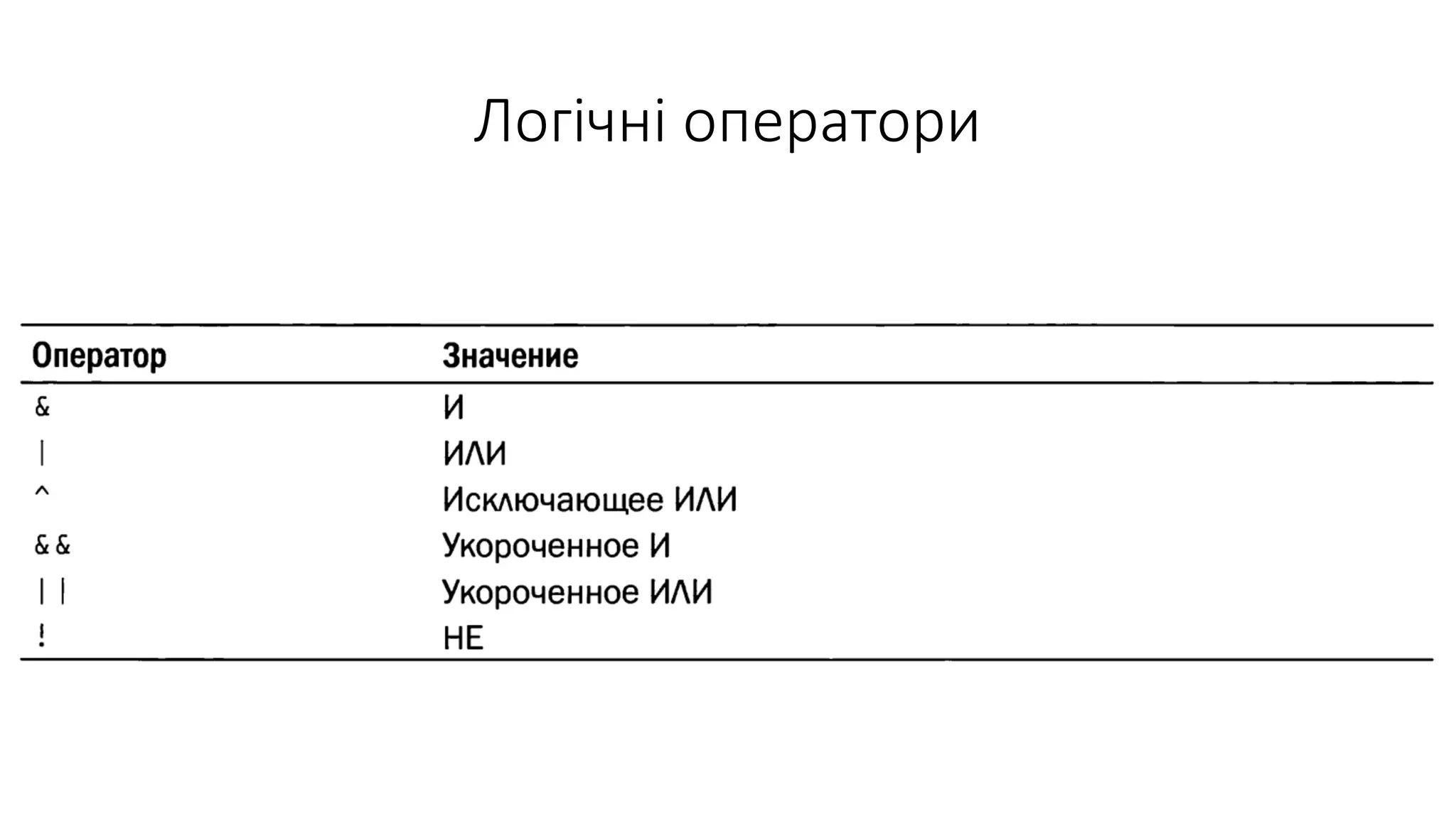 Логічні оператори
 