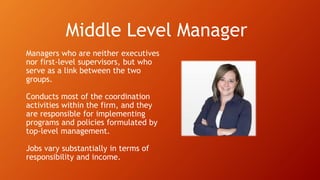 Middle Level Manager
Managers who are neither executives
nor first-level supervisors, but who
serve as a link between the two
groups.
Conducts most of the coordination
activities within the firm, and they
are responsible for implementing
programs and policies formulated by
top-level management.
Jobs vary substantially in terms of
responsibility and income.
 