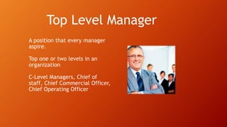 Top Level Manager
A position that every manager
aspire.
Top one or two levels in an
organization
C-Level Managers, Chief of
staff, Chief Commercial Officer,
Chief Operating Officer
 