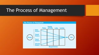 The Process of Management
 