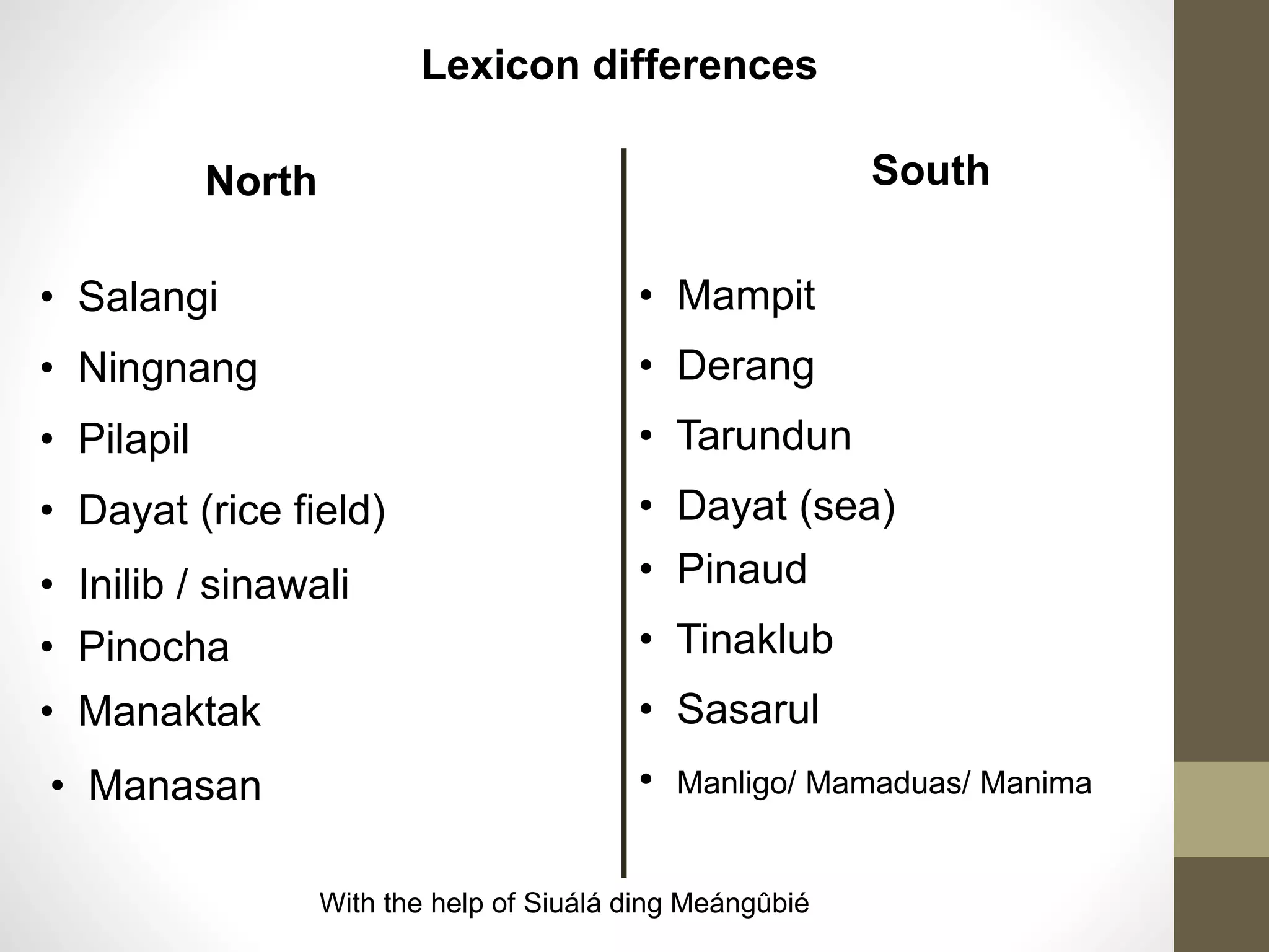Lexicon differences
SouthNorth
• Salangi • Mampit
• Ningnang • Derang
• Pilapil • Tarundun
• Dayat (rice field) • Dayat (sea)
• Pinaud• Inilib / sinawali
• Sasarul• Manaktak
• Manasan • Manligo/ Mamaduas/ Manima
• Pinocha • Tinaklub
With the help of Siuálá ding Meángûbié
 