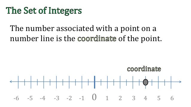 Lesson 1.4 the set of integers
