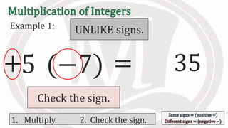 Example 1:
5 (−7) 35
1. Multiply. 2. Check the sign.
Check the sign.
=
UNLIKE signs.
+
 