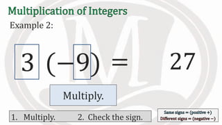 Example 2:
3 (−9) 27
1. Multiply. 2. Check the sign.
Multiply.
=
 