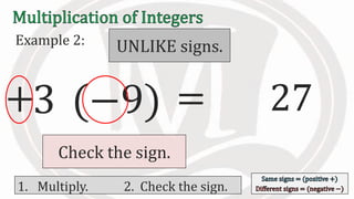 Example 2:
3 (−9) 27
1. Multiply. 2. Check the sign.
Check the sign.
=
UNLIKE signs.
+
 