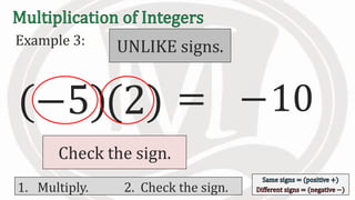 Example 3:
(−5)(2) 10
1. Multiply. 2. Check the sign.
=
Check the sign.
UNLIKE signs.
−
 