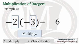 Example 6:
−2 (−3) 6
1. Multiply. 2. Check the sign.
Multiply.
=
 