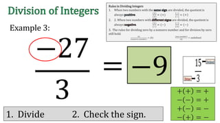 −27
3
Example 3:
= −9
+ + = +
− − = +
+ − = −
− + = −1. Divide 2. Check the sign.
Rules in Dividing Integers
1. When two numbers with the are divided, the quotient is
always .
(+)
(+)
= (+)
(−)
(−)
= +
2. 2. When two numbers with are divided, the quotient is
always .
(+)
(−)
= (−)
(−)
(+)
= (−)
3. The rules for dividing zero by a nonzero number and for division by zero
still hold.
(0)
(𝑛𝑜𝑛𝑧𝑒𝑟𝑜 𝑛𝑢𝑚𝑏𝑒𝑟)
= (0)
(𝑎𝑛𝑦 𝑛𝑢𝑚𝑏𝑒𝑟)
(0)
= undefined
 