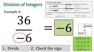 36
−6
Example 4:
= −6
+ + = +
− − = +
+ − = −
− + = −1. Divide 2. Check the sign.
Rules in Dividing Integers
1. When two numbers with the are divided, the quotient is
always .
(+)
(+)
= (+)
(−)
(−)
= +
2. 2. When two numbers with are divided, the quotient is
always .
(+)
(−)
= (−)
(−)
(+)
= (−)
3. The rules for dividing zero by a nonzero number and for division by zero
still hold.
(0)
(𝑛𝑜𝑛𝑧𝑒𝑟𝑜 𝑛𝑢𝑚𝑏𝑒𝑟)
= (0)
(𝑎𝑛𝑦 𝑛𝑢𝑚𝑏𝑒𝑟)
(0)
= undefined
 