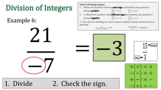 21
−7
Example 6:
= −3
+ + = +
− − = +
+ − = −
− + = −1. Divide 2. Check the sign.
Rules in Dividing Integers
1. When two numbers with the are divided, the quotient is
always .
(+)
(+)
= (+)
(−)
(−)
= +
2. 2. When two numbers with are divided, the quotient is
always .
(+)
(−)
= (−)
(−)
(+)
= (−)
3. The rules for dividing zero by a nonzero number and for division by zero
still hold.
(0)
(𝑛𝑜𝑛𝑧𝑒𝑟𝑜 𝑛𝑢𝑚𝑏𝑒𝑟)
= (0)
(𝑎𝑛𝑦 𝑛𝑢𝑚𝑏𝑒𝑟)
(0)
= undefined
 