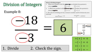 −18
−3
Example 8:
= 6
+ + = +
− − = +
+ − = −
− + = −1. Divide 2. Check the sign.
Rules in Dividing Integers
1. When two numbers with the are divided, the quotient is
always .
(+)
(+)
= (+)
(−)
(−)
= +
2. 2. When two numbers with are divided, the quotient is
always .
(+)
(−)
= (−)
(−)
(+)
= (−)
3. The rules for dividing zero by a nonzero number and for division by zero
still hold.
(0)
(𝑛𝑜𝑛𝑧𝑒𝑟𝑜 𝑛𝑢𝑚𝑏𝑒𝑟)
= (0)
(𝑎𝑛𝑦 𝑛𝑢𝑚𝑏𝑒𝑟)
(0)
= undefined
 
