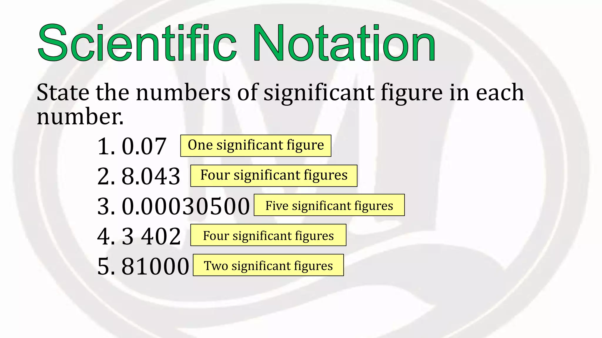 State the numbers of significant figure in each
number.
1. 0.07
2. 8.043
3. 0.00030500
4. 3 402
5. 81000
One significant figure
Four significant figures
Five significant figures
Four significant figures
Two significant figures
 