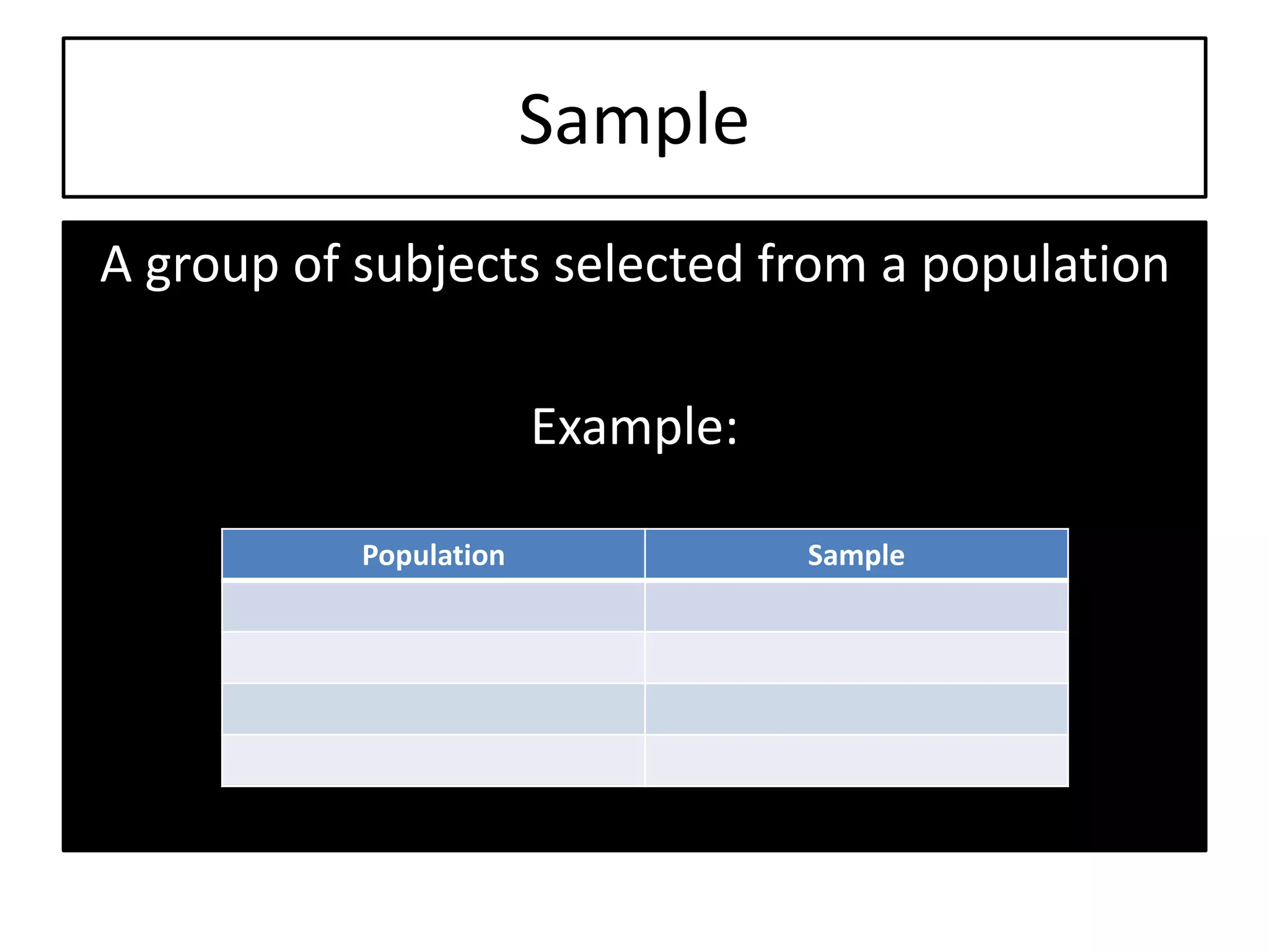 Sample
A group of subjects selected from a population
Example:
Population Sample
 