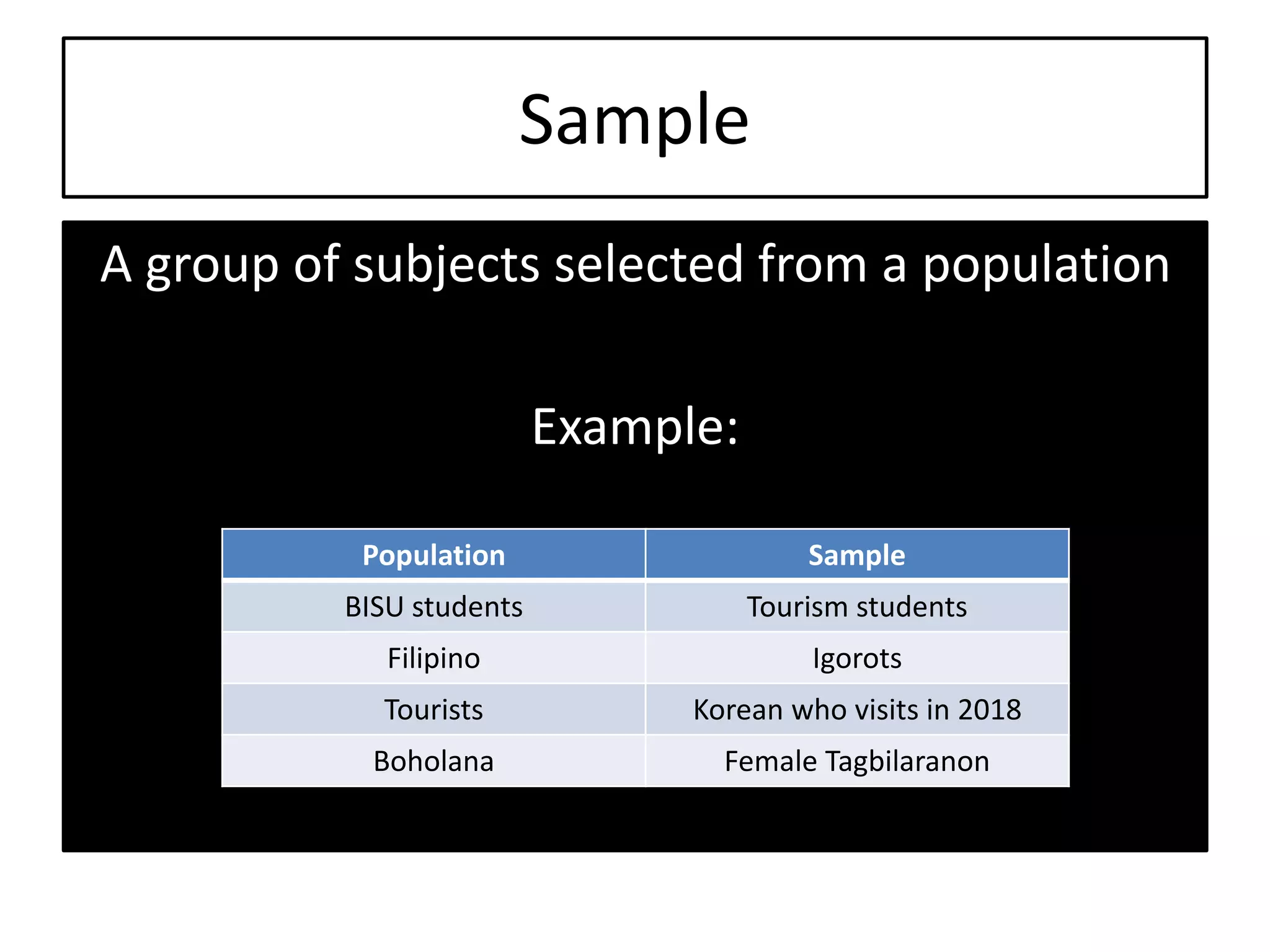 Sample
A group of subjects selected from a population
Example:
Population Sample
BISU students Tourism students
Filipino Igorots
Tourists Korean who visits in 2018
Boholana Female Tagbilaranon
 