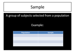 Sample
A group of subjects selected from a population
Example:
Population Sample
 