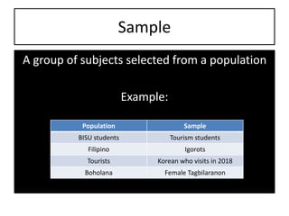 Sample
A group of subjects selected from a population
Example:
Population Sample
BISU students Tourism students
Filipino Igorots
Tourists Korean who visits in 2018
Boholana Female Tagbilaranon
 