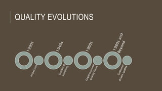 QUALITY EVOLUTIONS
 