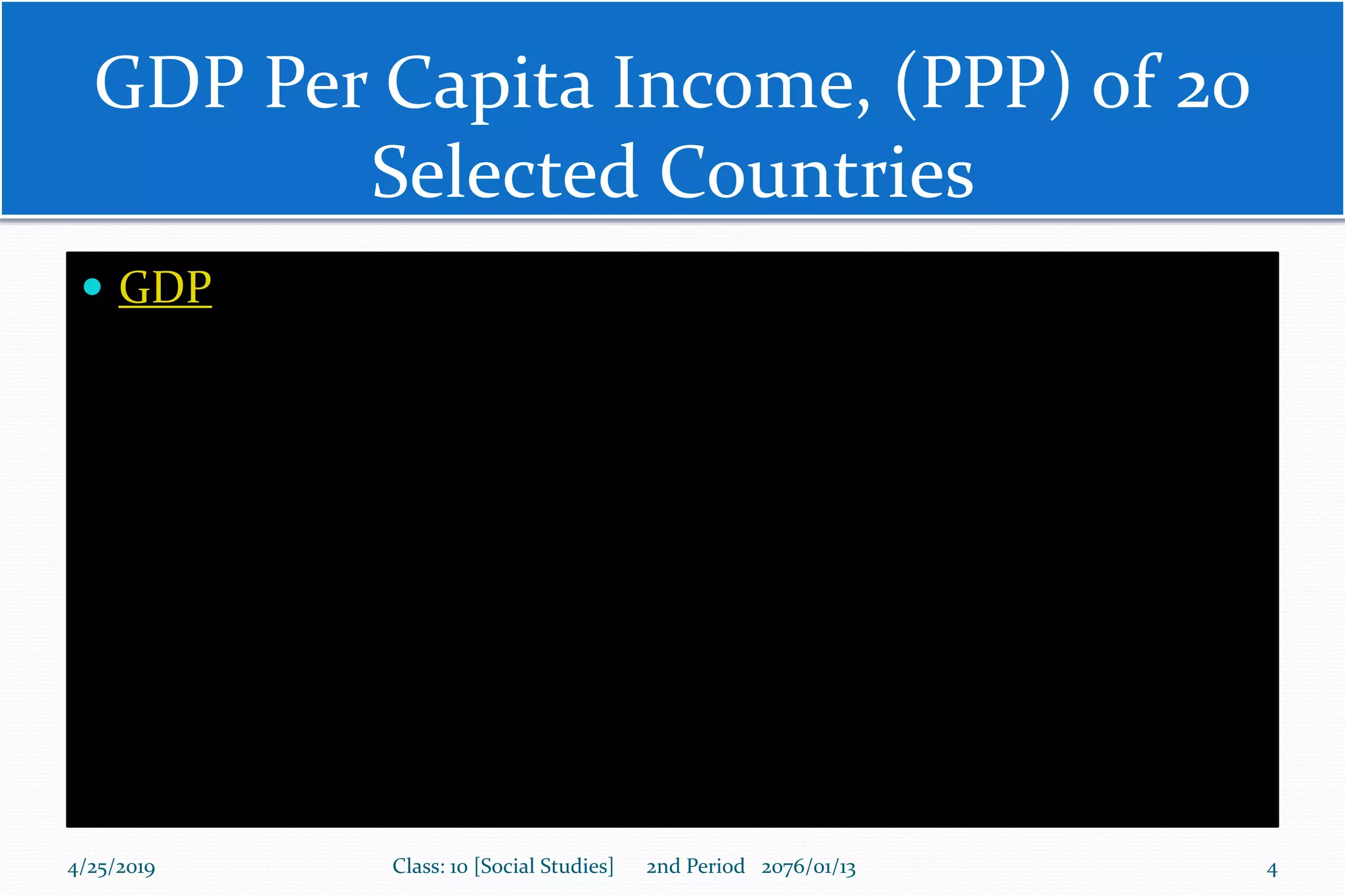 GDP Per Capita Income, (PPP) of 20
Selected Countries
 GDP
4/25/2019 Class: 10 [Social Studies] 2nd Period 2076/01/13 4
 