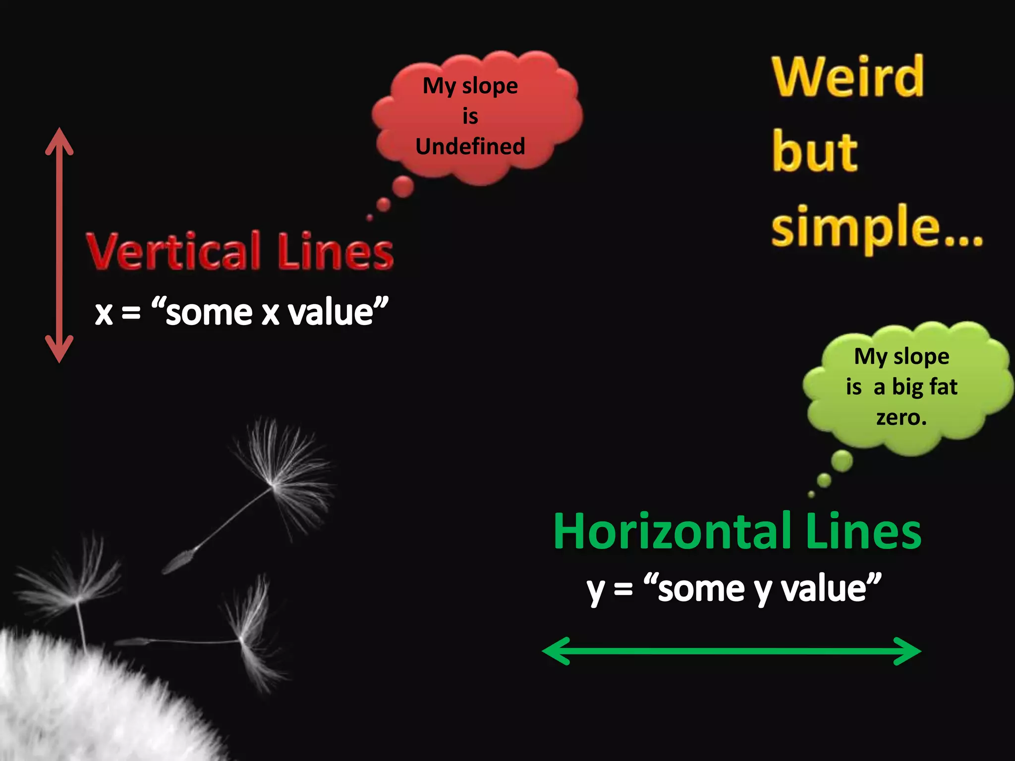 Identify relationships between parallel and perpendicular lines and their slopes.
