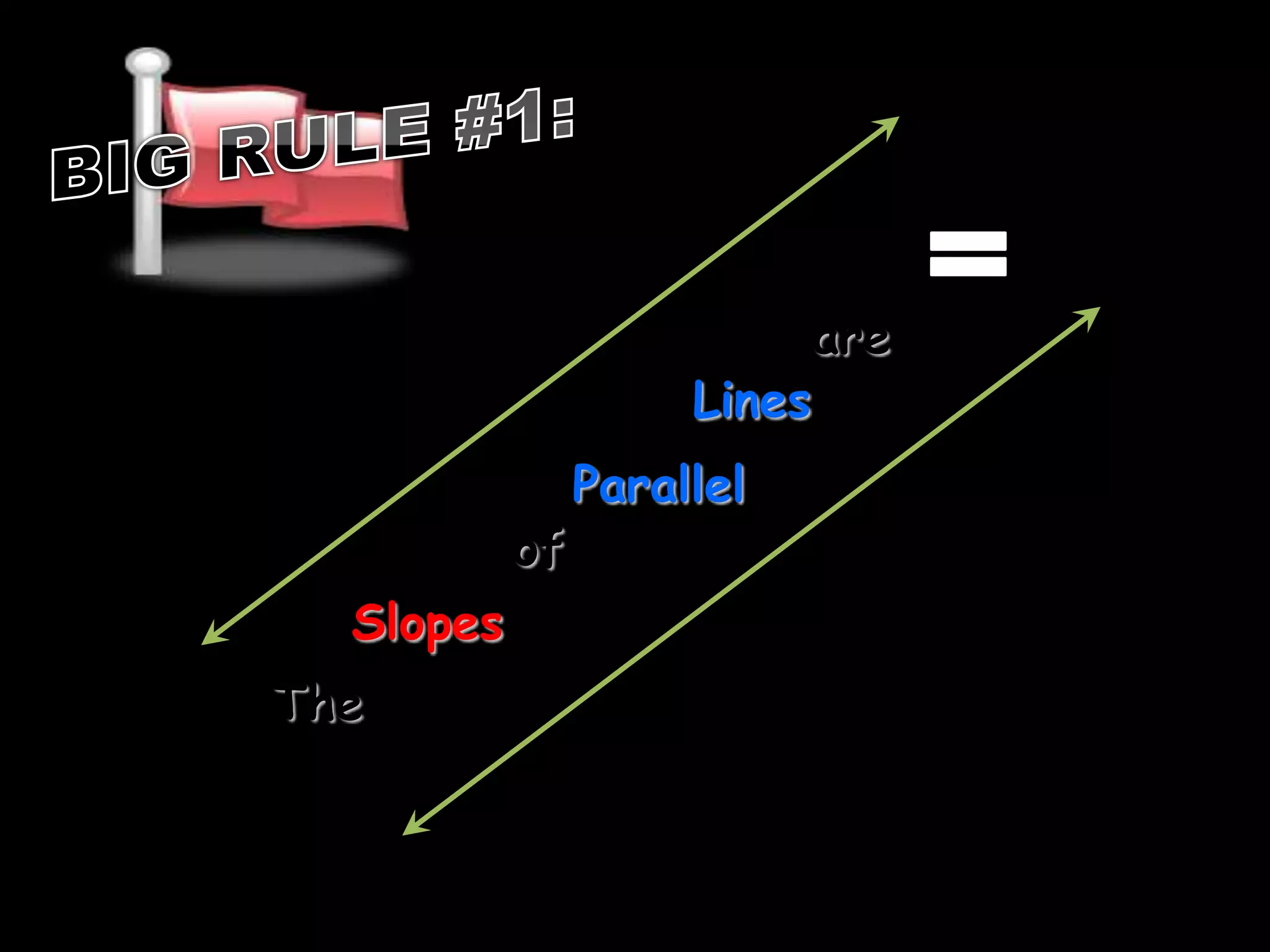 Weird but simple…My slope is UndefinedVertical Linesx = “some x value”My slope is  a big fat zero.HorizontalLinesy = “some y value”