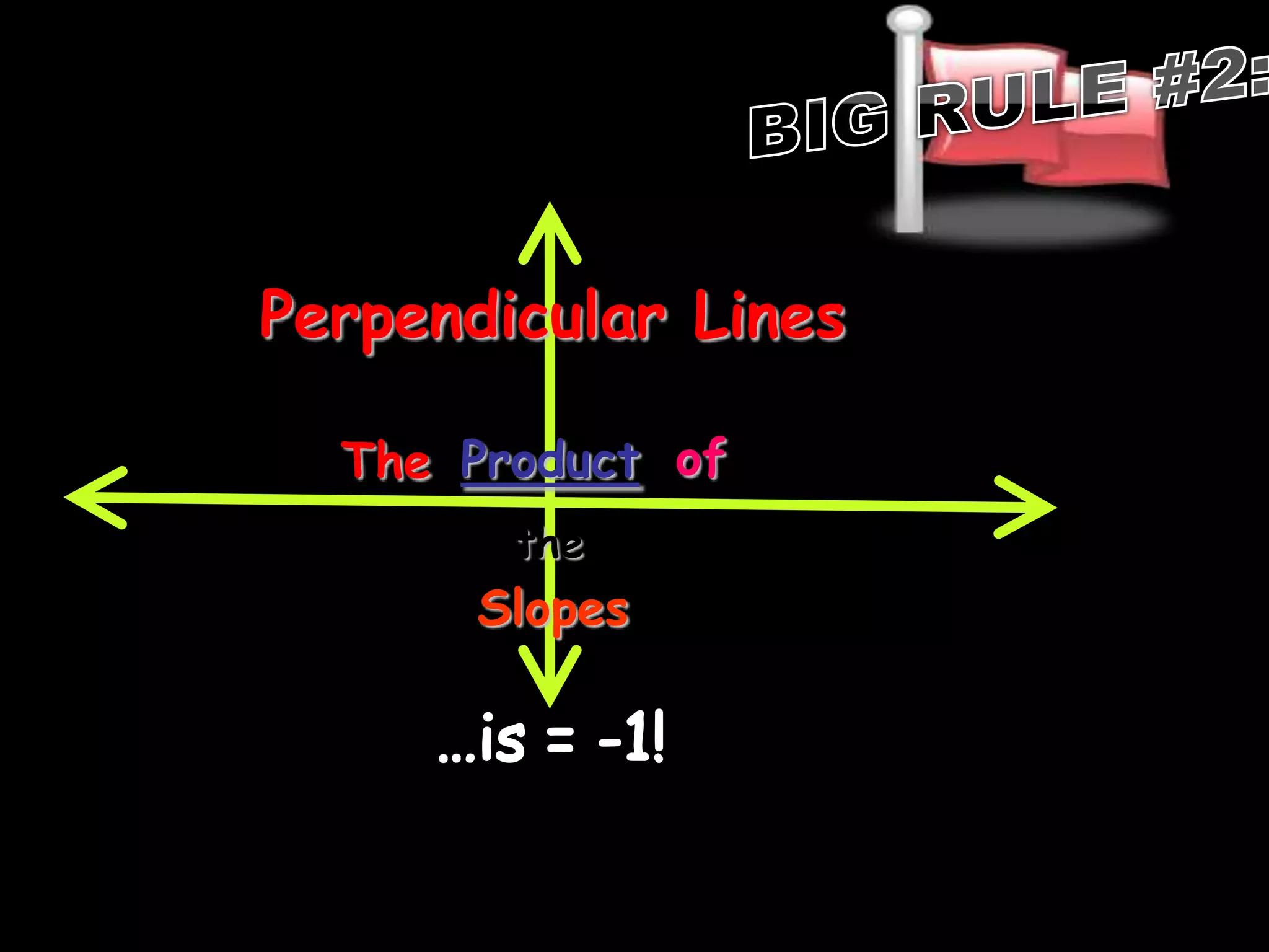 LinearTrinitySlope FormsPoint-Slope FormSlope-Intercept FormStandard (General) Form