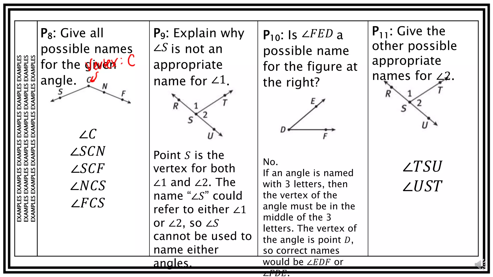 EXAMPLESEXAMPLESEXAMPLESEXAMPLESEXAMPLESEXAMPLES
EXAMPLESEXAMPLESEXAMPLESEXAMPLESEXAMPLESEXAMPLES
EXAMPLESEXAMPLESEXAMPLESEXAMPLESEXAMPLESEXAMPLES P8: Give all
possible names
for the given
angle.
∠𝐶
∠𝑆𝐶𝑁
∠𝑆𝐶𝐹
∠𝑁𝐶𝑆
∠𝐹𝐶𝑆
P9: Explain why
∠𝑆 is not an
appropriate
name for ∠1.
Point 𝑆 is the
vertex for both
∠1 and ∠2. The
name “∠𝑆” could
refer to either ∠1
or ∠2, so ∠𝑆
cannot be used to
name either
angles.
P10: Is ∠𝐹𝐸𝐷 a
possible name
for the figure at
the right?
No.
If an angle is named
with 3 letters, then
the vertex of the
angle must be in the
middle of the 3
letters. The vertex of
the angle is point 𝐷,
so correct names
would be ∠𝐸𝐷𝐹 or
∠𝐹𝐷𝐸.
P11: Give the
other possible
appropriate
names for ∠2.
∠𝑇𝑆𝑈
∠𝑈𝑆𝑇
 