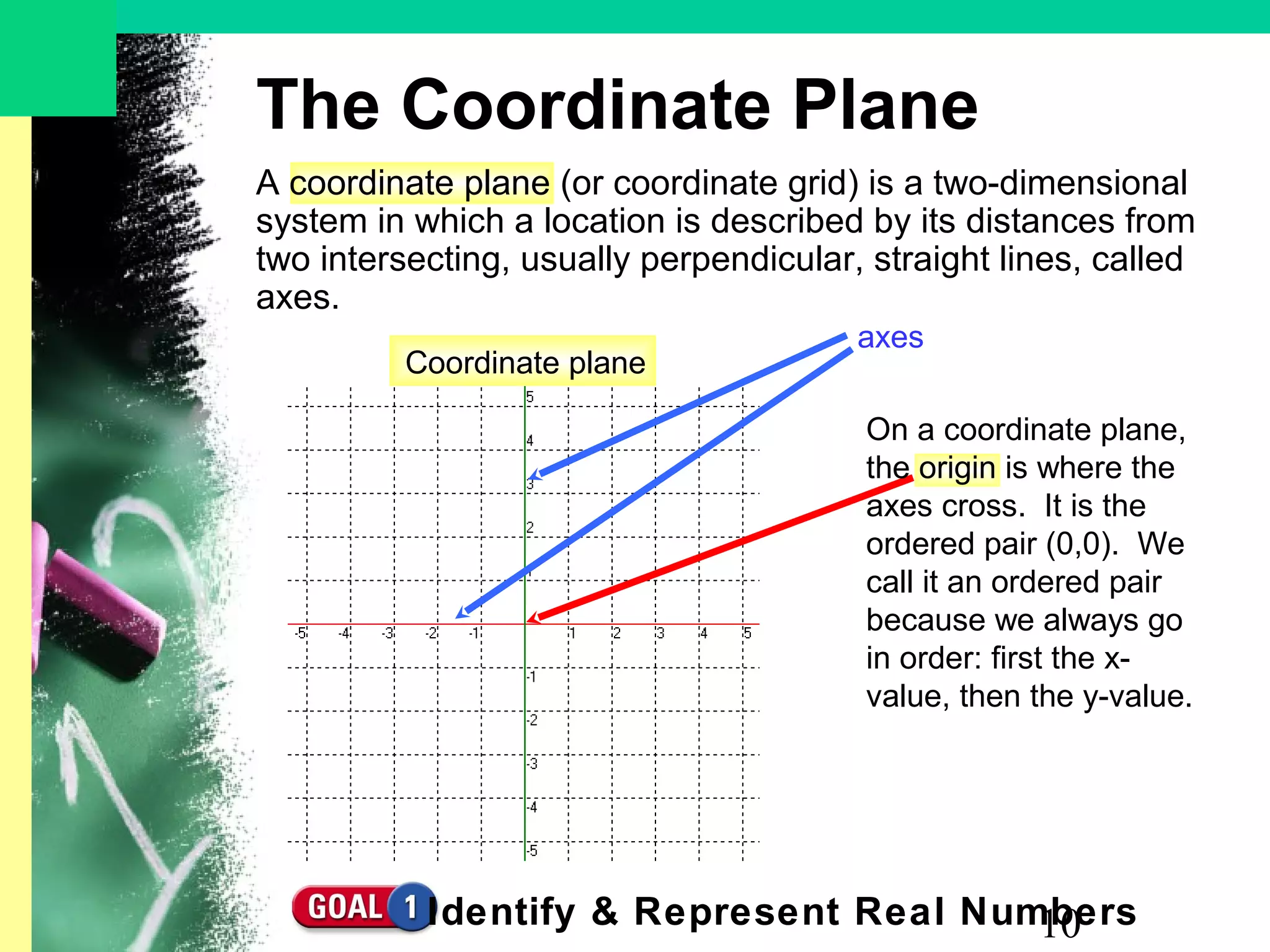 10
A coordinate plane (or coordinate grid) is a two-dimensional
system in which a location is described by its distances from
two intersecting, usually perpendicular, straight lines, called
axes.
The Coordinate Plane
Coordinate plane
axes
On a coordinate plane,
the origin is where the
axes cross. It is the
ordered pair (0,0). We
call it an ordered pair
because we always go
in order: first the x-
value, then the y-value.
Identify & Represent Real Numbers
 