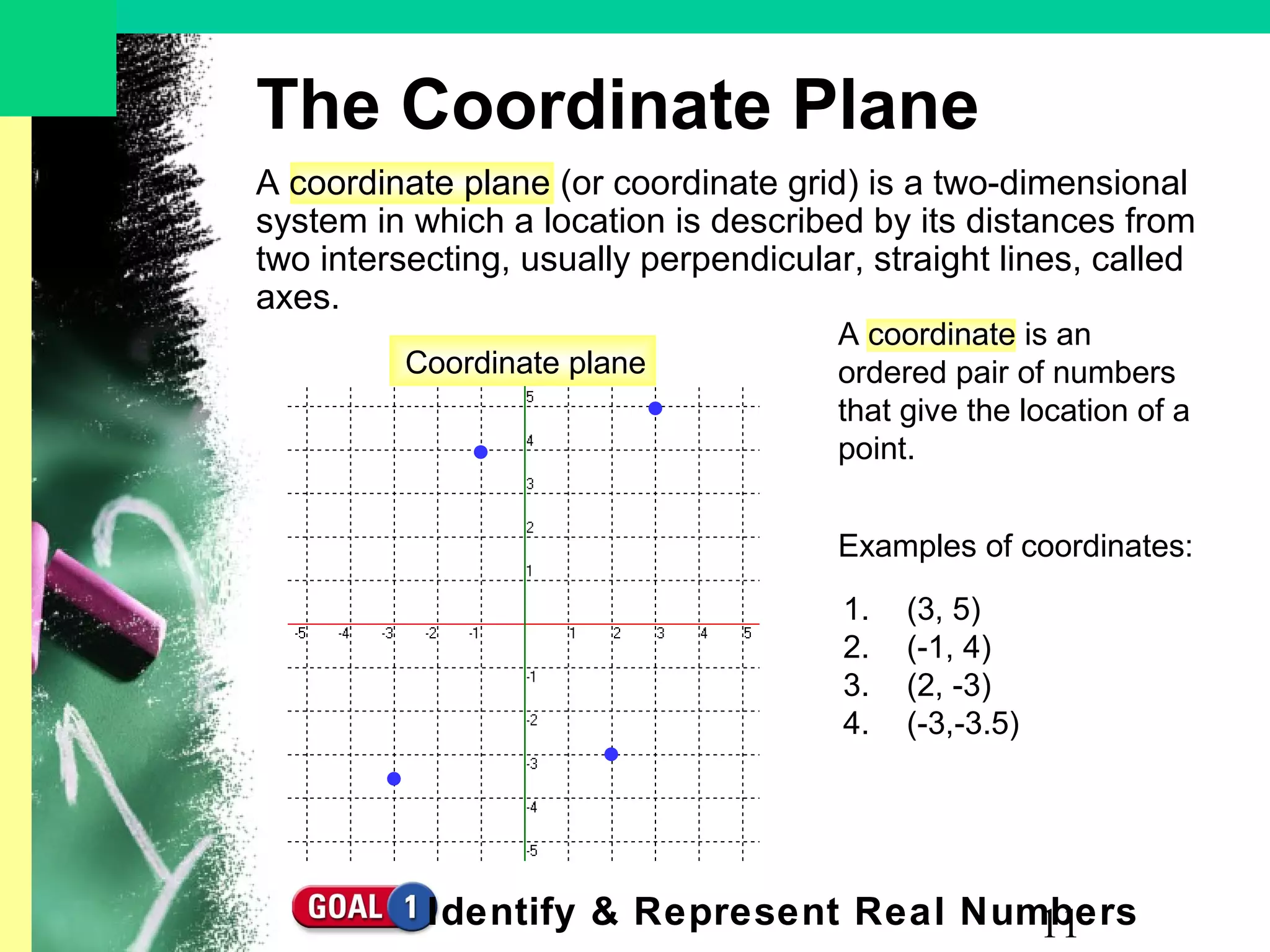 11
A coordinate plane (or coordinate grid) is a two-dimensional
system in which a location is described by its distances from
two intersecting, usually perpendicular, straight lines, called
axes.
The Coordinate Plane
Coordinate plane
A coordinate is an
ordered pair of numbers
that give the location of a
point.
Examples of coordinates:
1. (3, 5)
2. (-1, 4)
3. (2, -3)
4. (-3,-3.5)
●
●
●
●
Identify & Represent Real Numbers
 