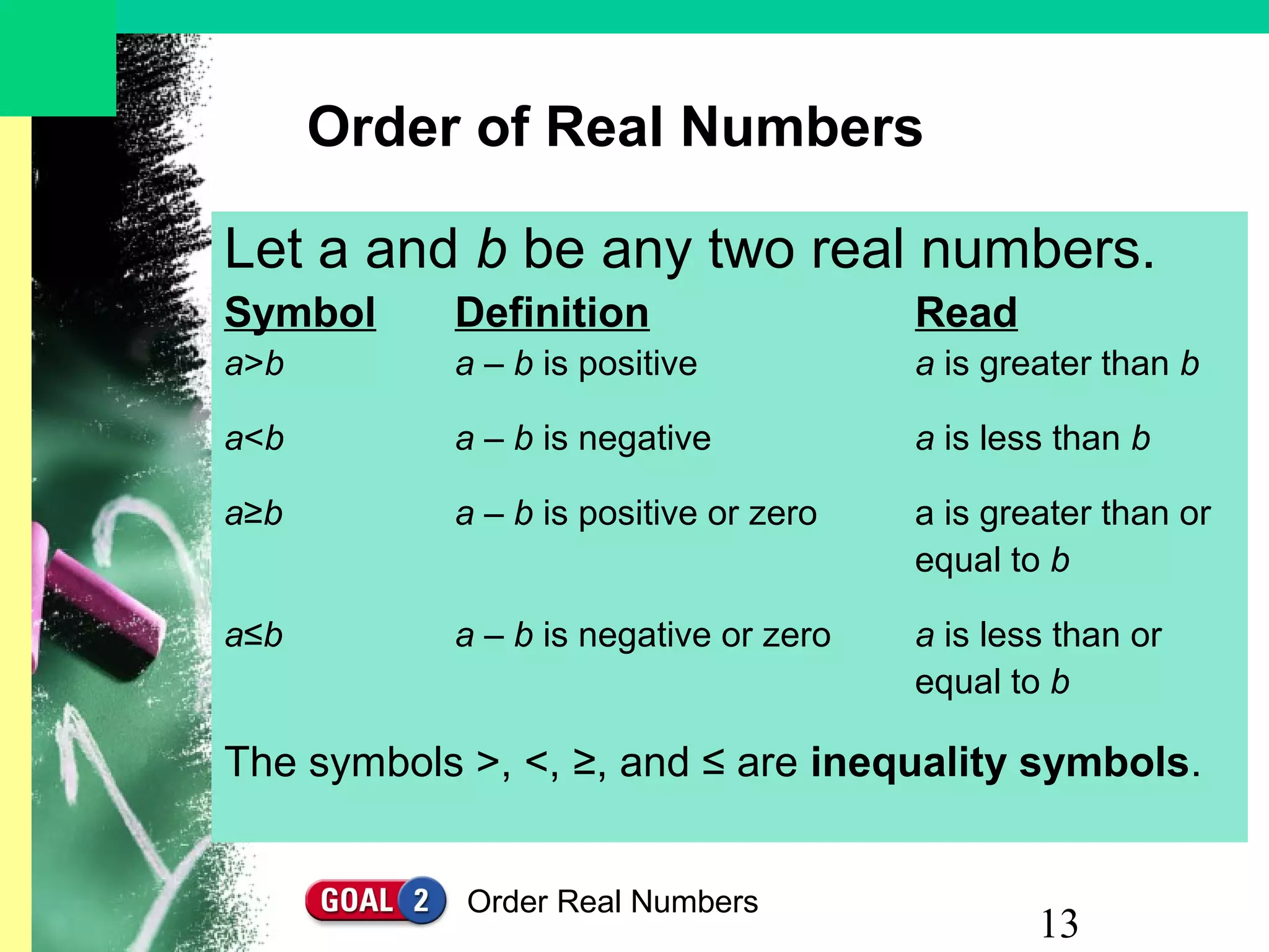 13
Order of Real Numbers
Let a and b be any two real numbers.
Symbol Definition Read
a>b a – b is positive a is greater than b
a<b a – b is negative a is less than b
a≥b a – b is positive or zero a is greater than or
equal to b
a≤b a – b is negative or zero a is less than or
equal to b
The symbols >, <, ≥, and ≤ are inequality symbols.
Order Real Numbers
 