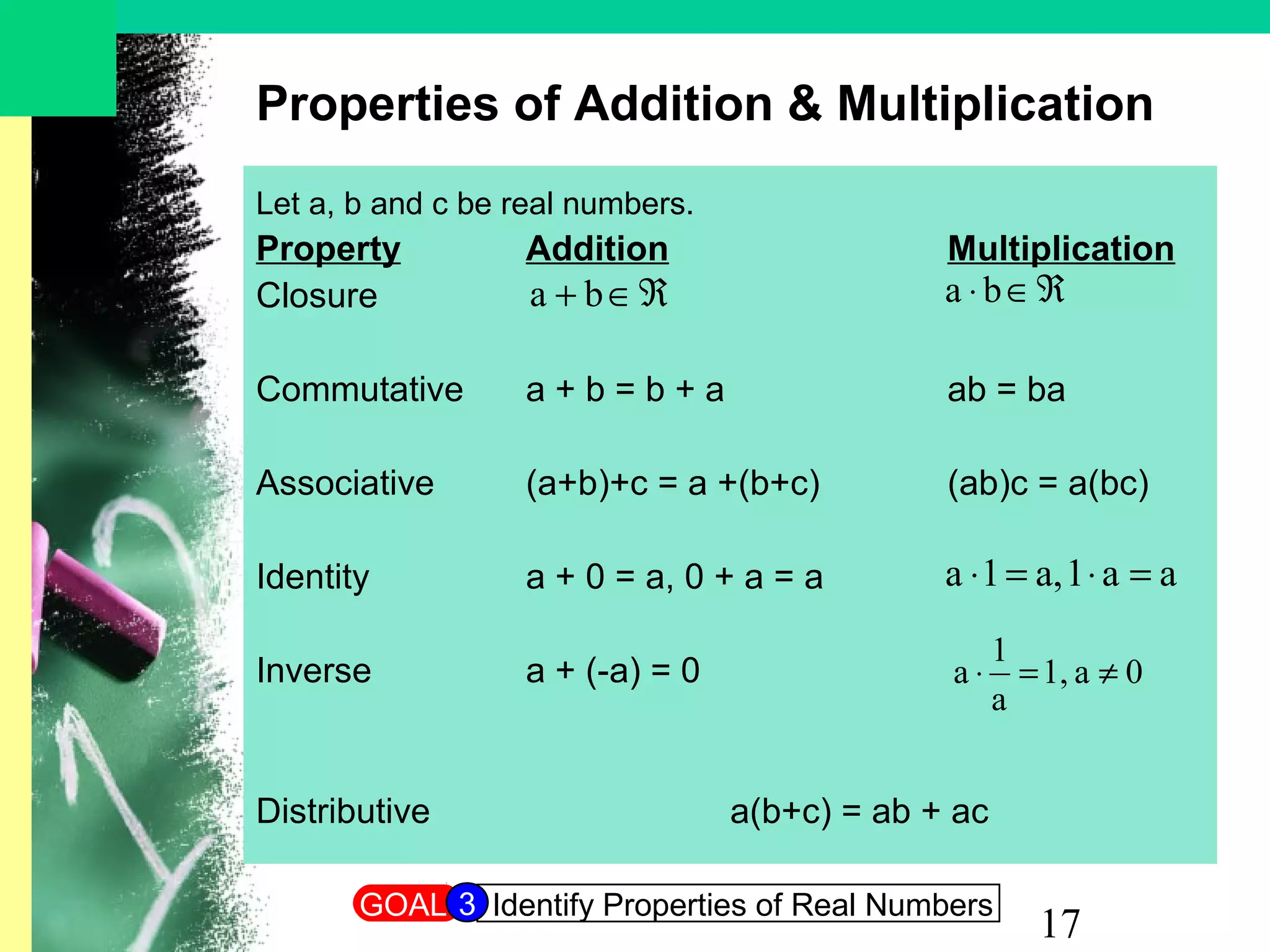 17
Properties of Addition & Multiplication
Let a, b and c be real numbers.
Property Addition Multiplication
Closure
Commutative a + b = b + a ab = ba
Associative (a+b)+c = a +(b+c) (ab)c = a(bc)
Identity a + 0 = a, 0 + a = a
Inverse a + (-a) = 0
Distributive a(b+c) = ab + ac
ℜ∈+ ba ℜ∈⋅ba
aa1a,1a =⋅=⋅
0a1,
a
1
a ≠=⋅
GOAL Identify Properties of Real Numbers3
 