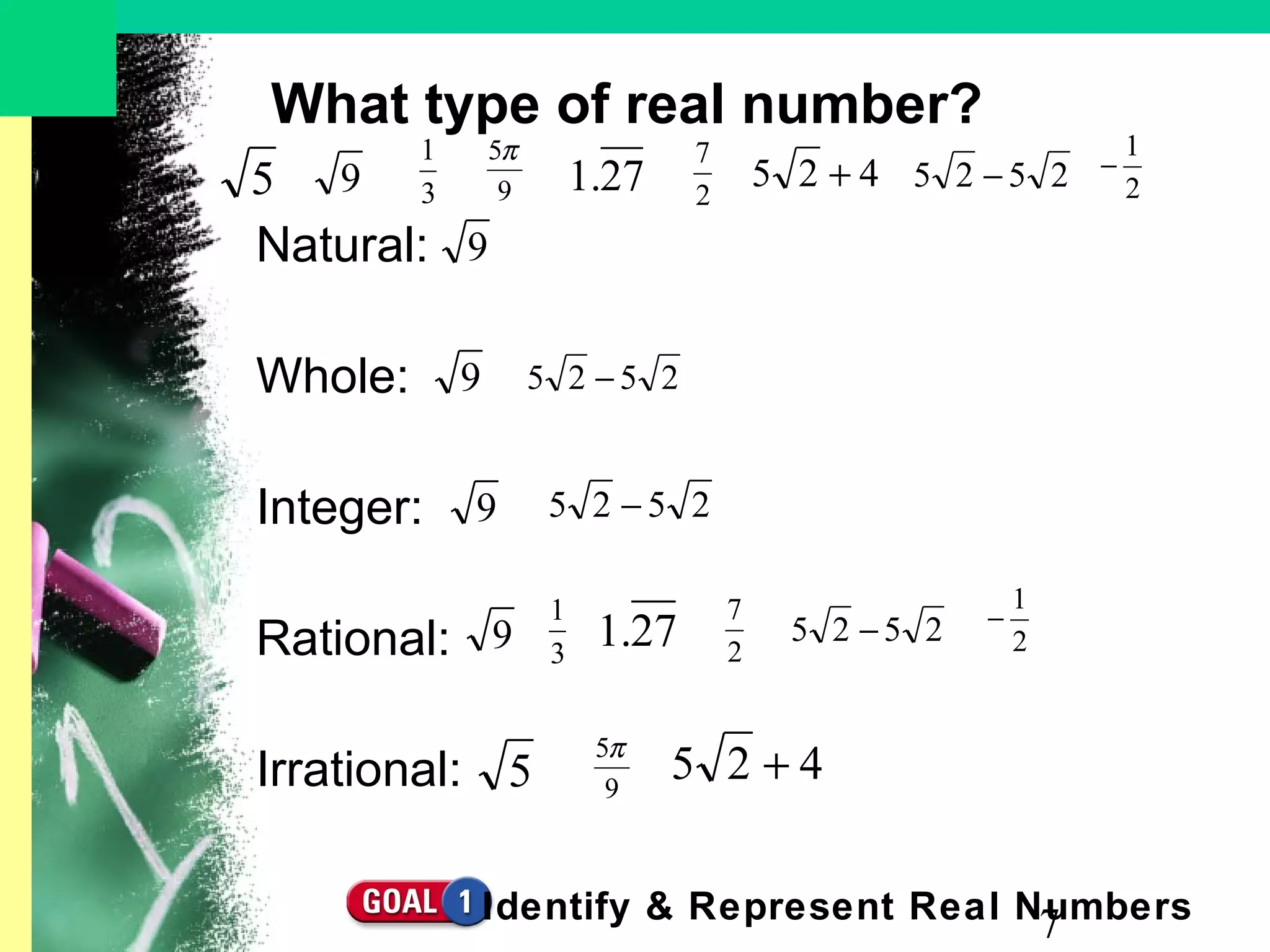 7
What type of real number?
Natural:
Whole:
Integer:
Rational:
Irrational:
5 9 2
1
−
3
1
2
7
9
5π
27.1 425 + 2525 −
5
9
9
9
9 3
1
9
5π
27.1 2
7
425 +
2525 −
2525 −
2525 − 2
1
−
Identify & Represent Real Numbers
 