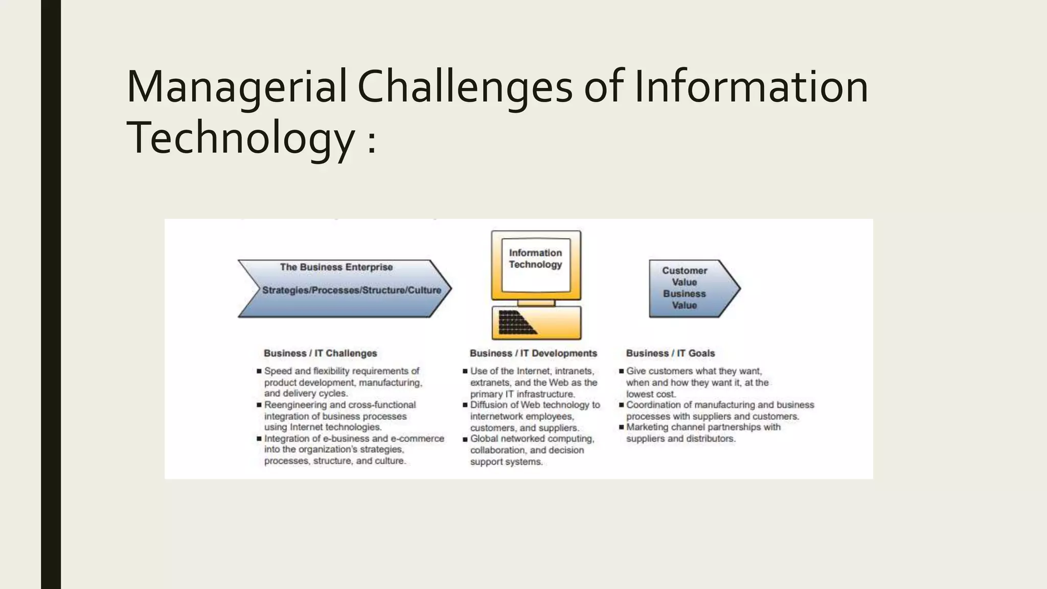 Managerial Challenges of Information
Technology :
 
