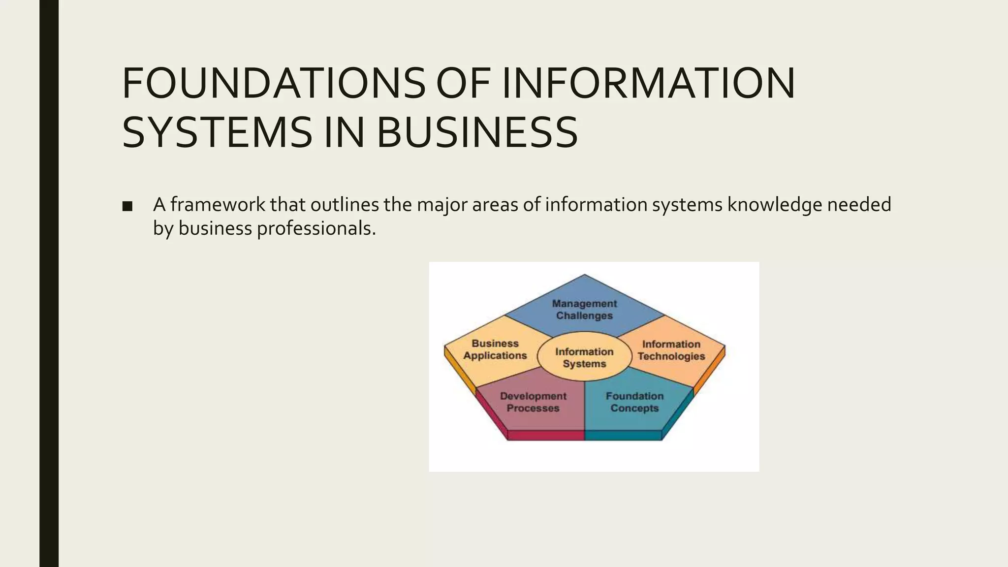 FOUNDATIONS OF INFORMATION
SYSTEMS IN BUSINESS
■ A framework that outlines the major areas of information systems knowledge needed
by business professionals.
 