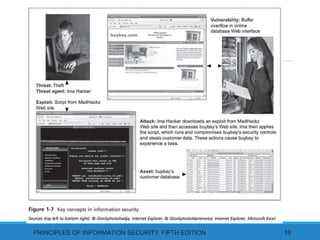Information Assurance And Security - Chapter 1 - Lesson 1 | PPT